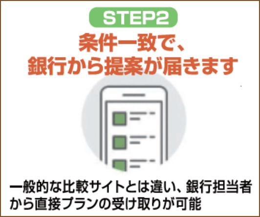 STEP2｜条件一致で銀行から提案が届きます